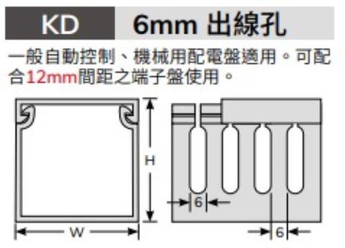 絕緣配線槽KD-1▲W25mm*H45mm*L1.7M